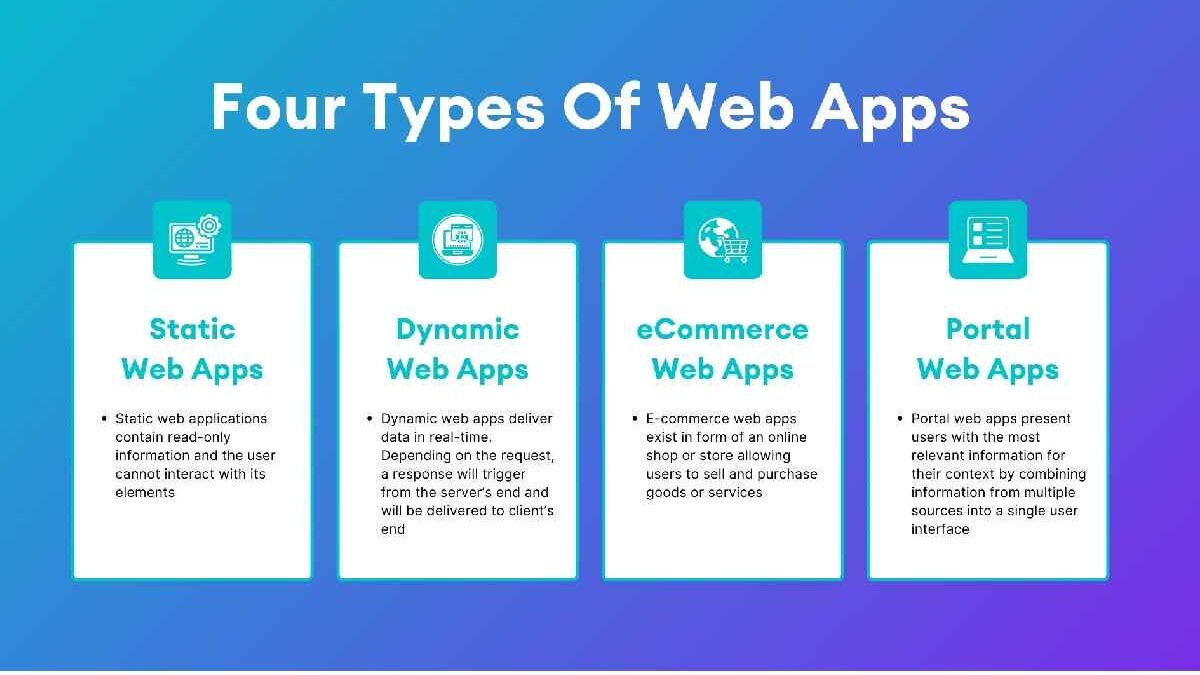Web App Ideas for Small Businesses
