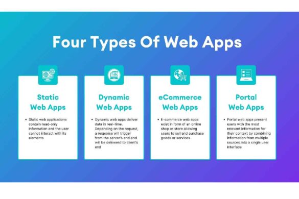 Web App Ideas for Small Businesses
