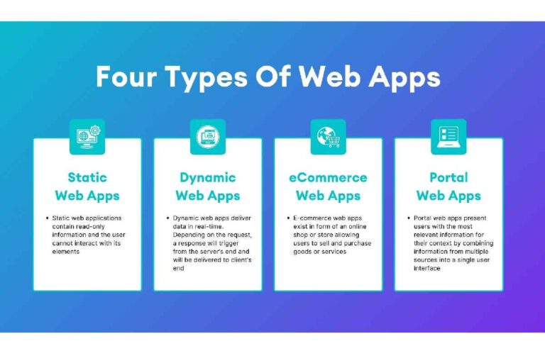 Web App Ideas – Information And More
