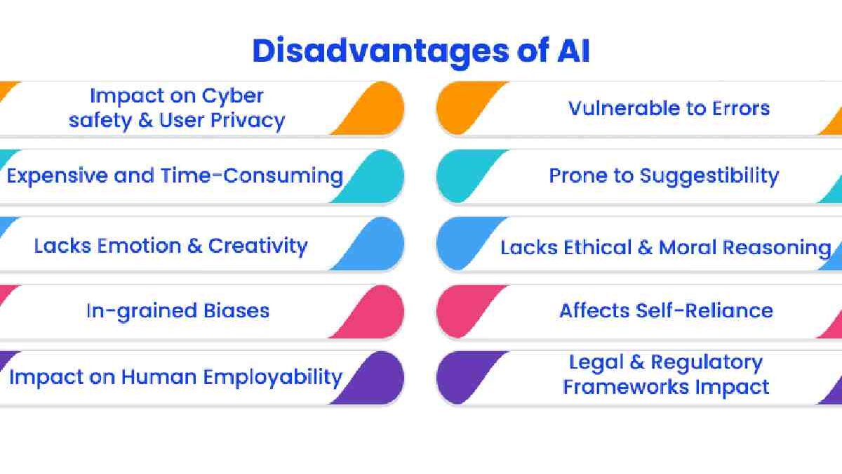 6 Types of Disadvantages Of AI – Information And More
