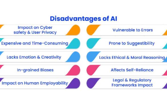 6 Types of Disadvantages Of AI