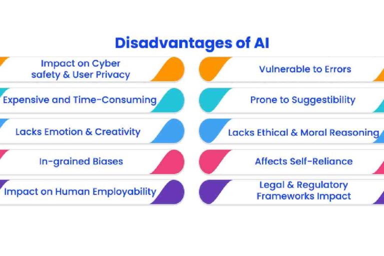 6 Types of Disadvantages Of AI – Information And More