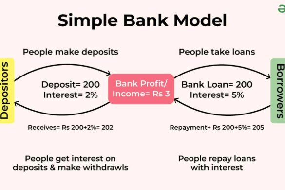 Which Best Explains Why Banks Consider Interest on Loans_