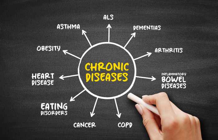 Chronic Diseases