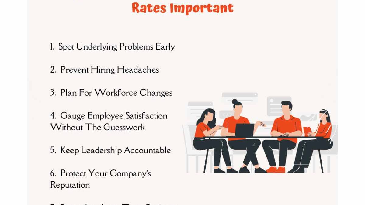 How Attrition Rates Shape a Company’s Future