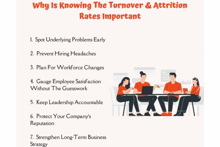 How Attrition Rates Shape a Company’s Future