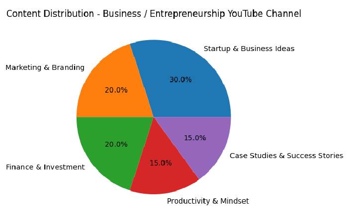 name for your you tube channel