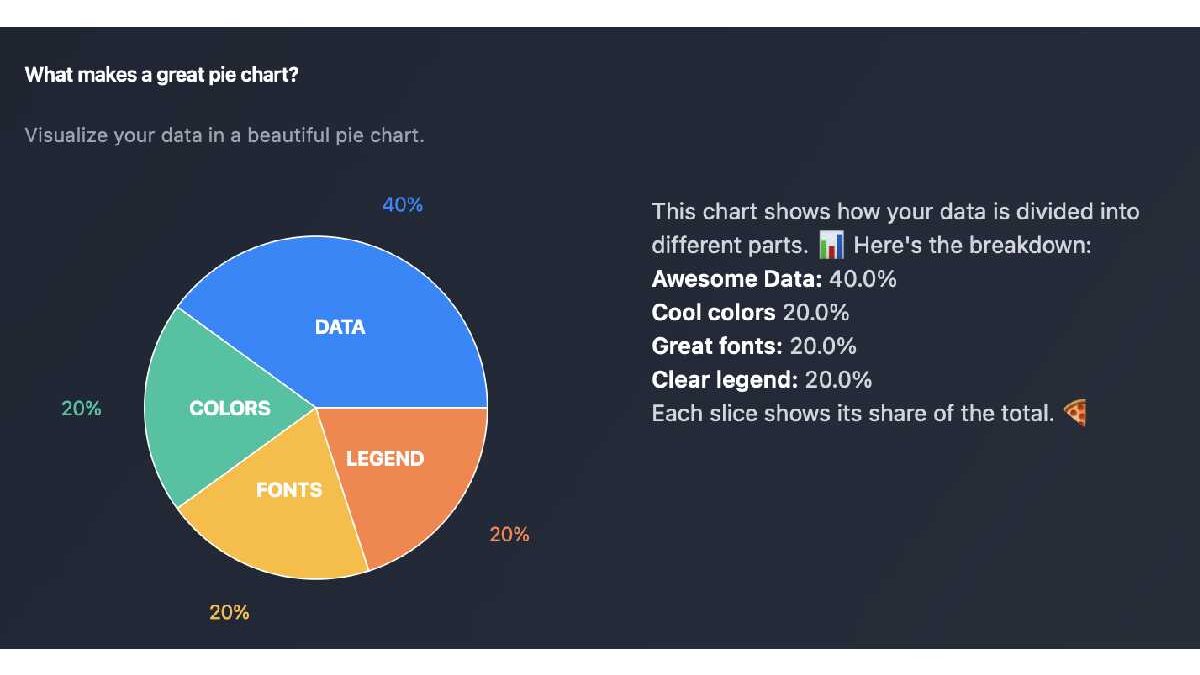 How to Use a Pie Chart Maker for Effective Data Visualization in 2025