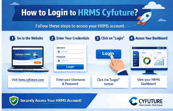 How to Login to HRMS Cyfuture_