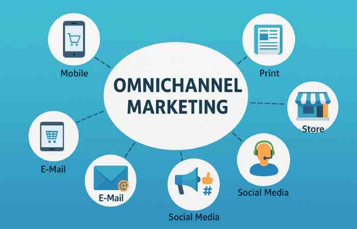 what Is omnichannel