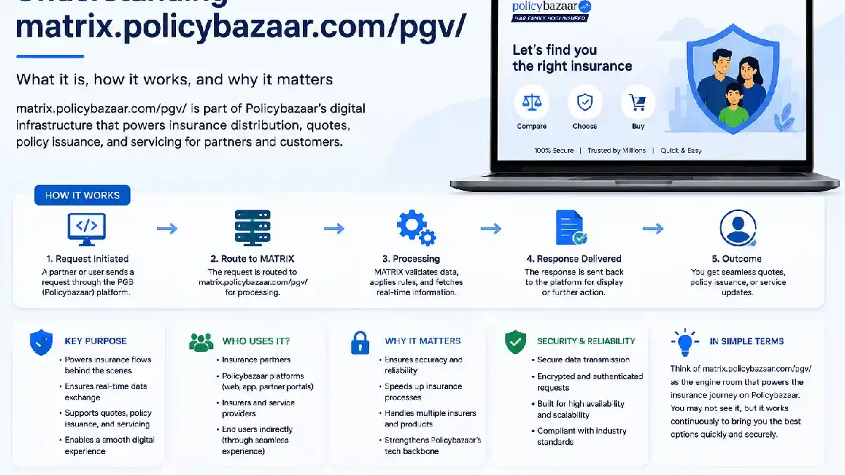 Understanding matrix.policybazaar.com/pgv/: A Complete Guide to PolicyBazaar’s Partner and Verification Portal