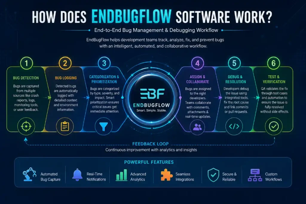 how does endbugflow software work: Complete Guide