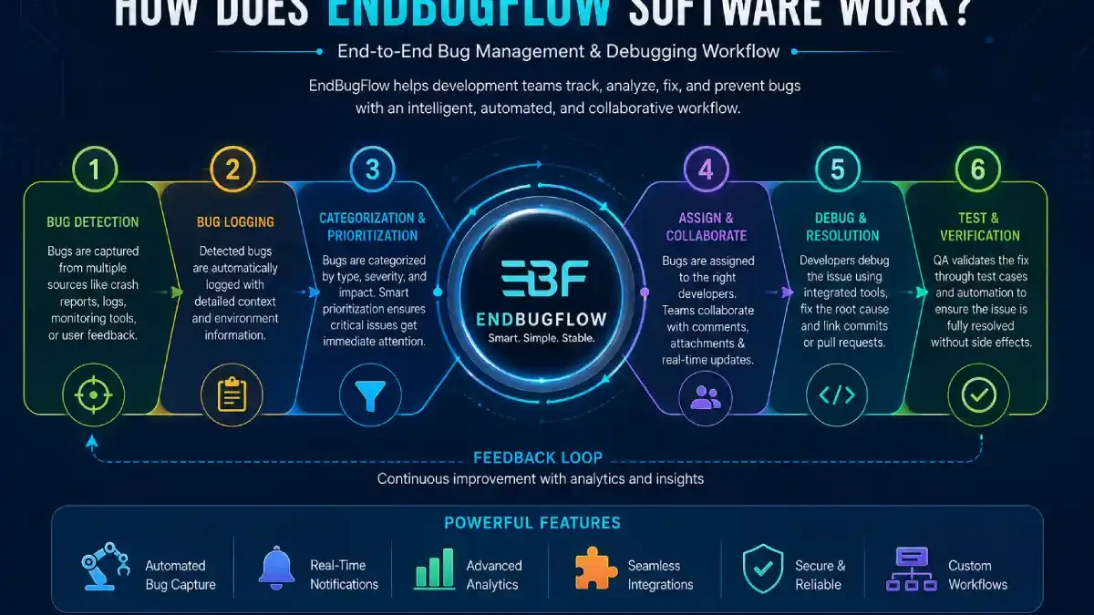 how does endbugflow software work: Complete Guide